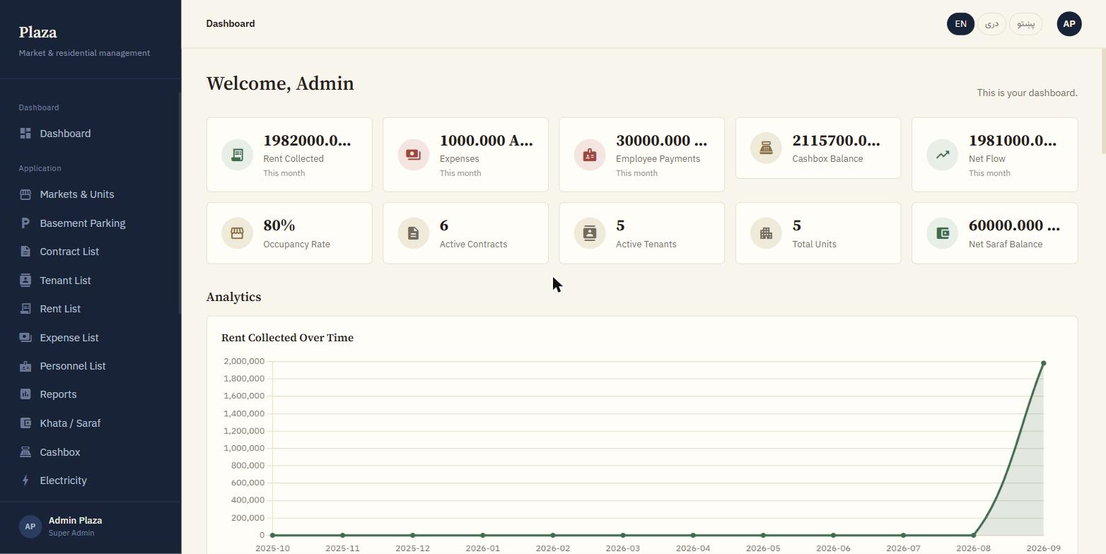 AZ Plaza dashboard showing rent collected, expenses, and occupancy rate